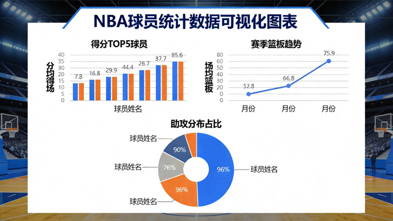 NBA数据分析图表展示 - 球员统计数据可视化图表